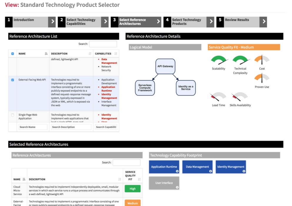 Technology Selector