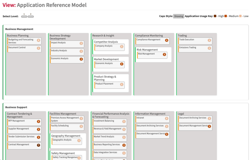 Application Reference Dashboard