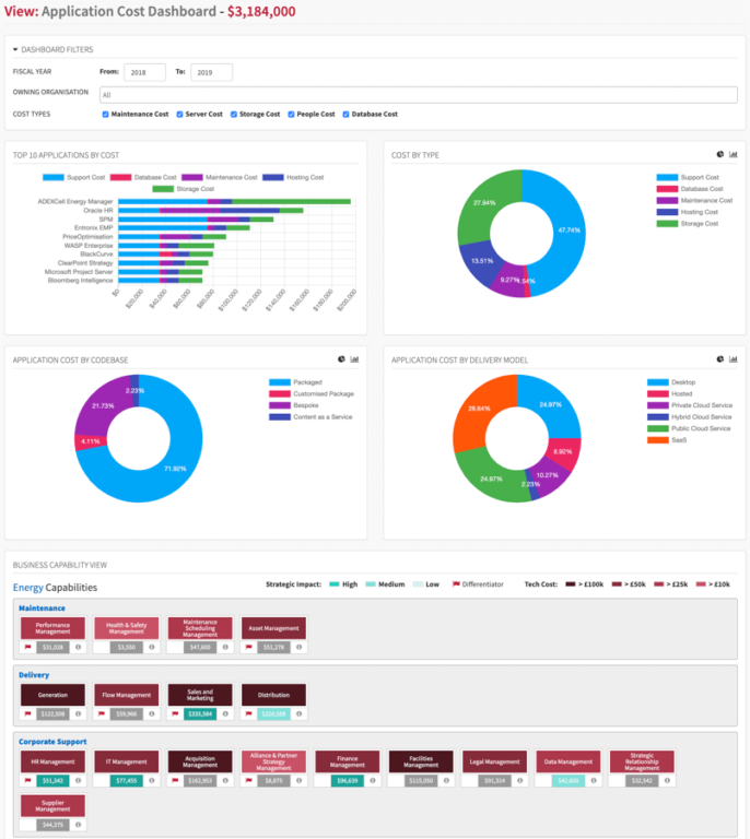 It Cost Dashboard