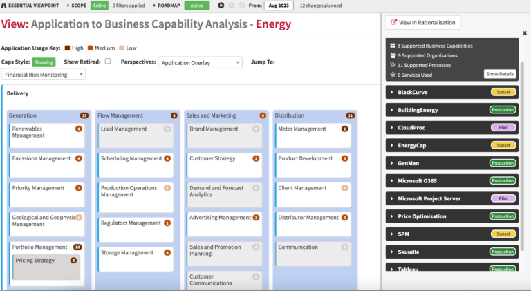 Enterprise architecture business capability model