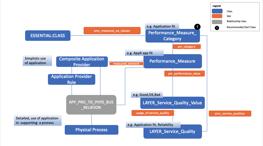 Application Landscape | The Essential Project