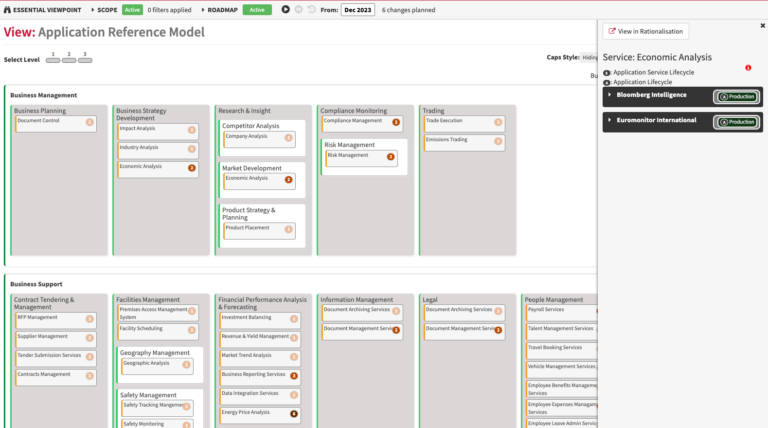 Application Reference Model View