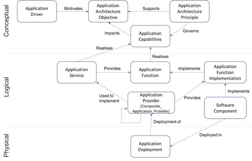 Cdf 7f3b1rbieewhew2uo Apparchhlmetamodel