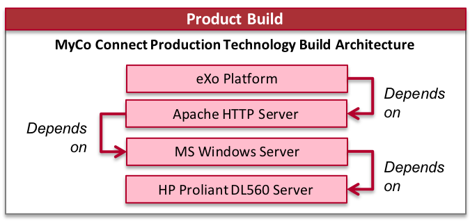 Iu839ou Vn6nvc4fxnbo8 Techprodbuild