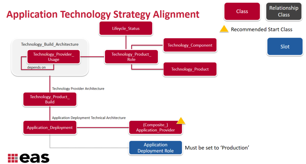 Krlzdesnksy8dfqiw6tp3 Mmapptechstrategyalignment