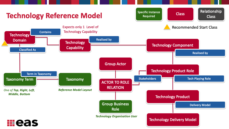 Lw0bzirvwtoomtitbpppx Techrefmodel