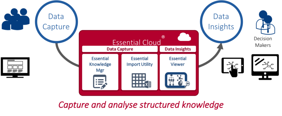 Data in and out of Essential