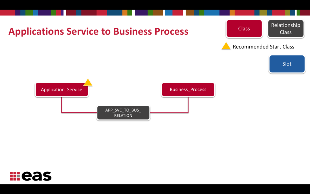 Tp3p5p8h2klqhuhdbvdv Application Service To Business Process (1)