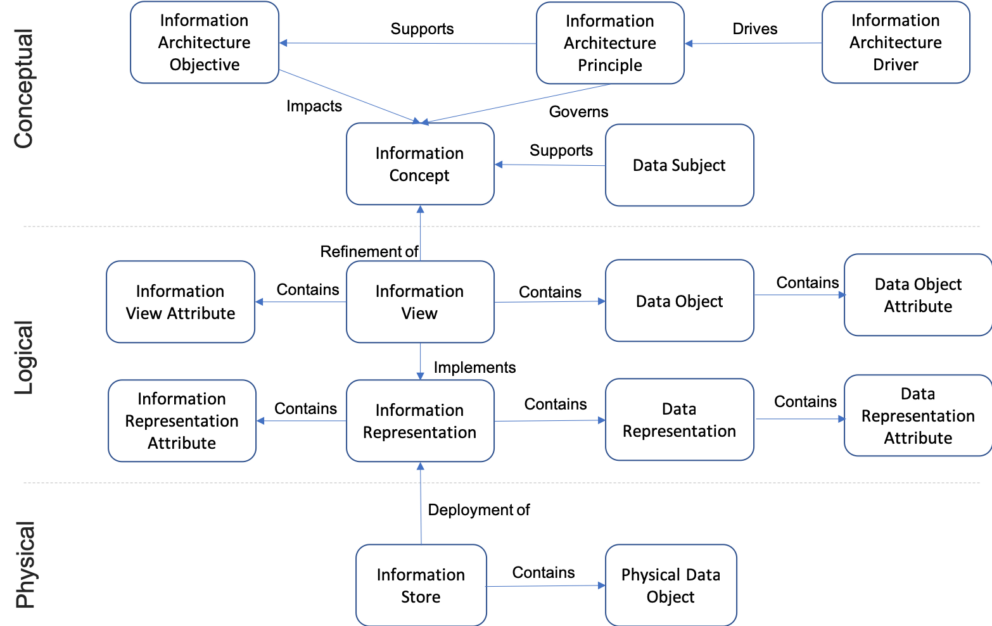  Vgumhxzqoypgwj5fvnjj Informationlayeroverview