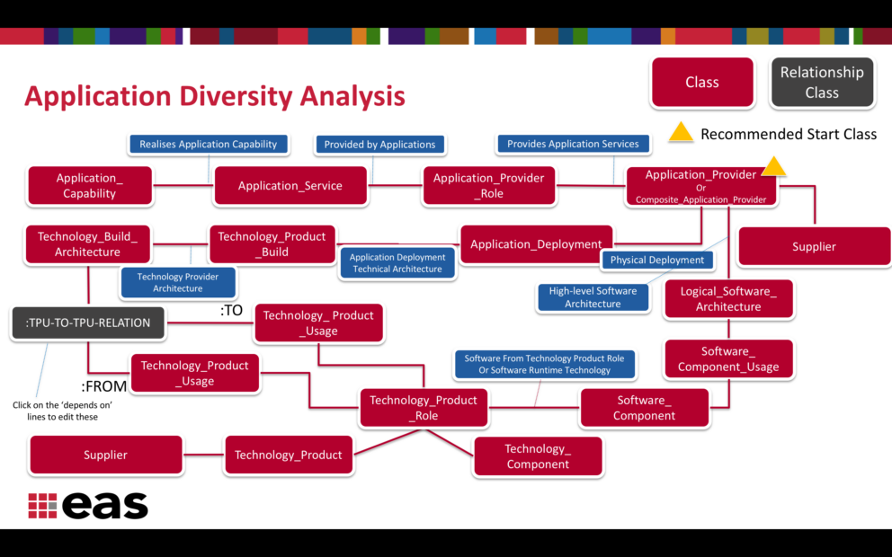 Y0flnilusxn Uqwoko8be Application Diversity Analysis