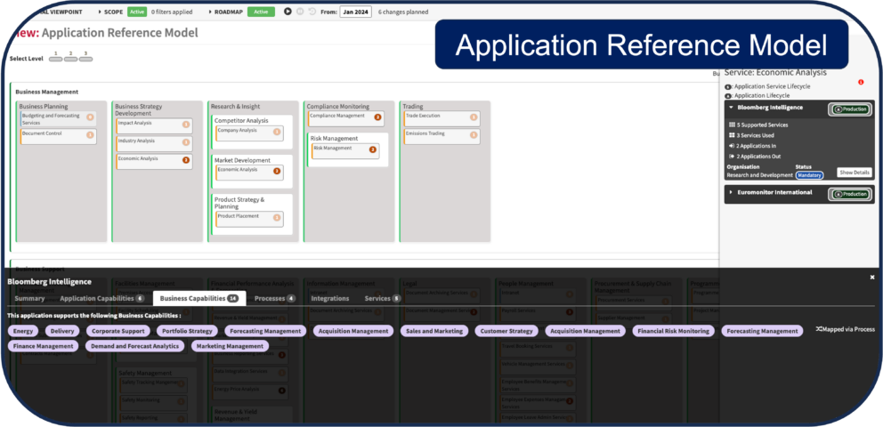 Application Reference Model