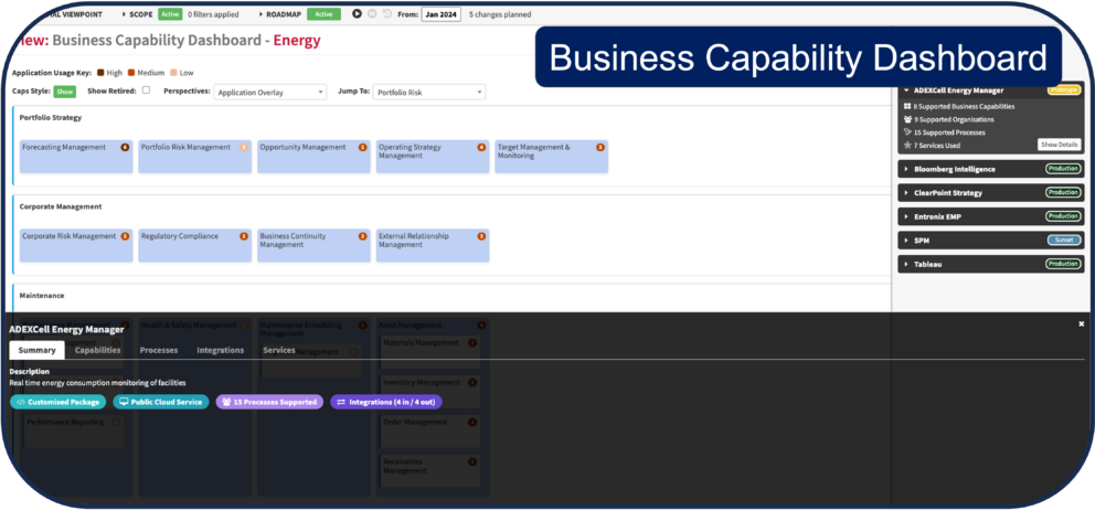 Business Capability Dashboard
