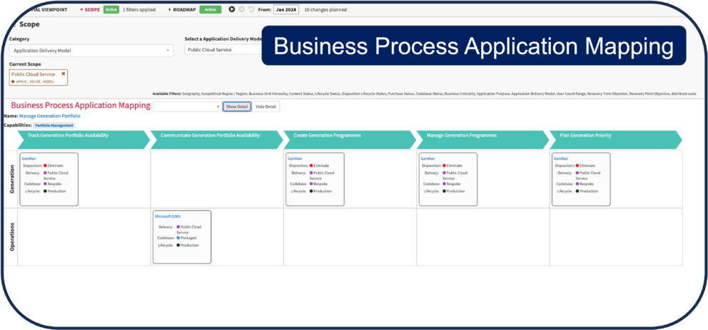 Business Process Application Mapping