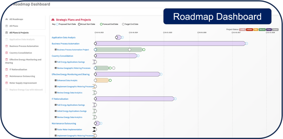 Roadmap Dashboard