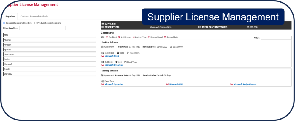 Supplier License Management