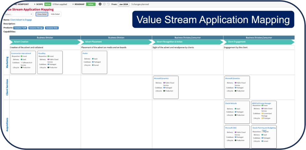 Value Stream Application Mapping
