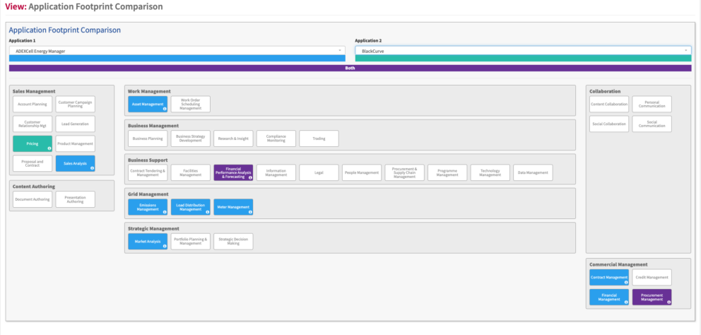 Application Footprint Comparison | The Essential Project