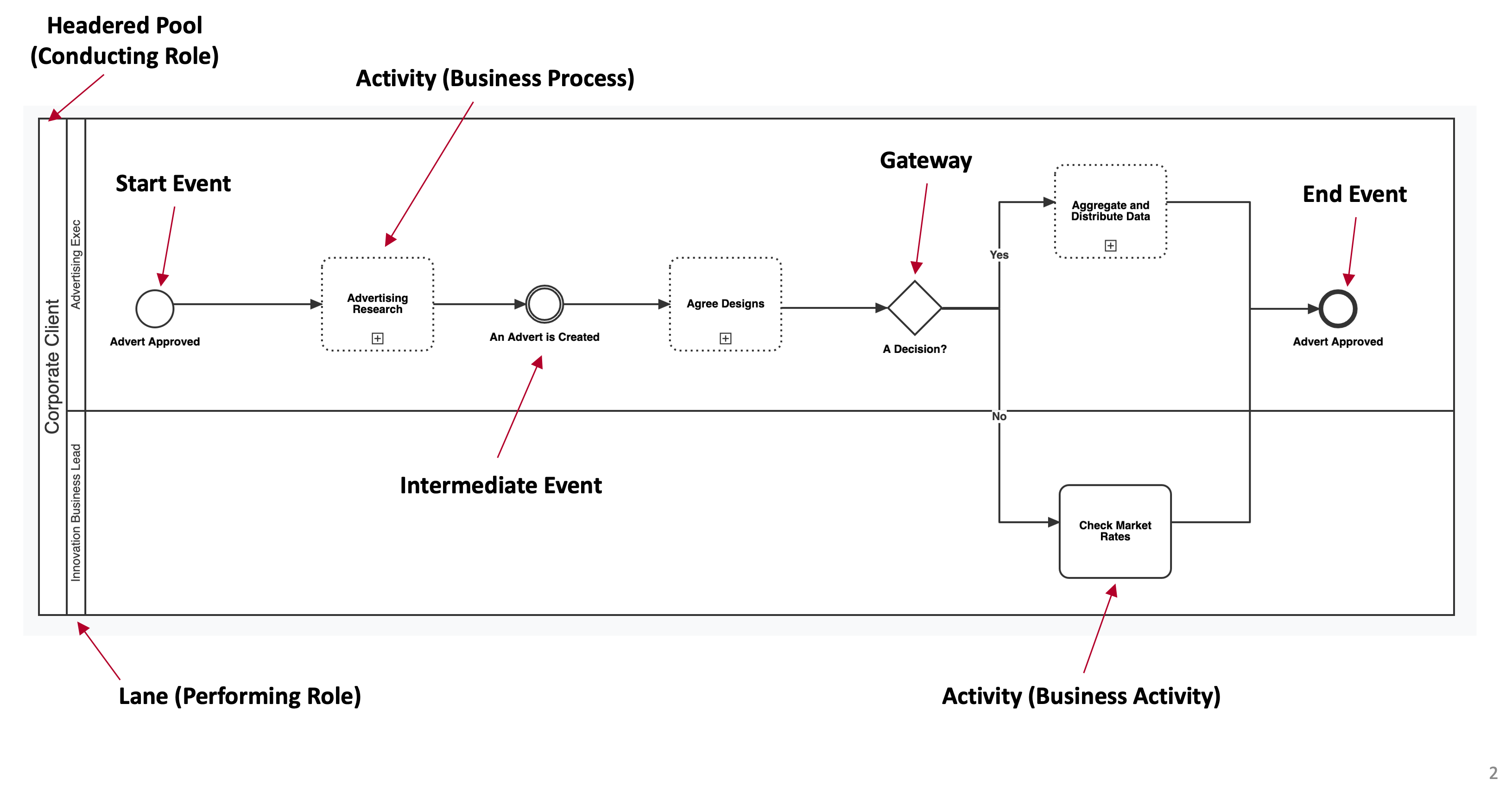BPMN Flow Editor – Beta | The Essential Project