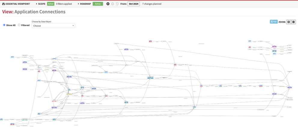 Application Connections | The Essential Project