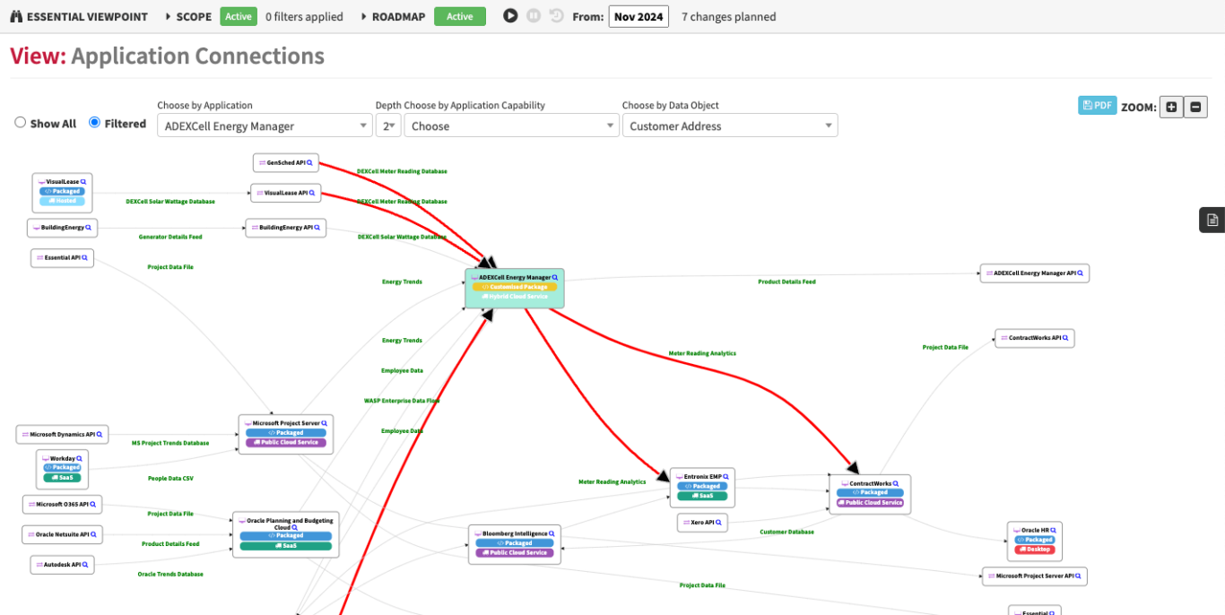 Software Application Disposition Map Screenshots | The Essential Project