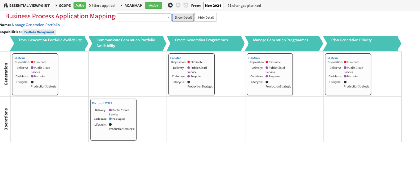 Software Application Disposition Map Screenshots | The Essential Project