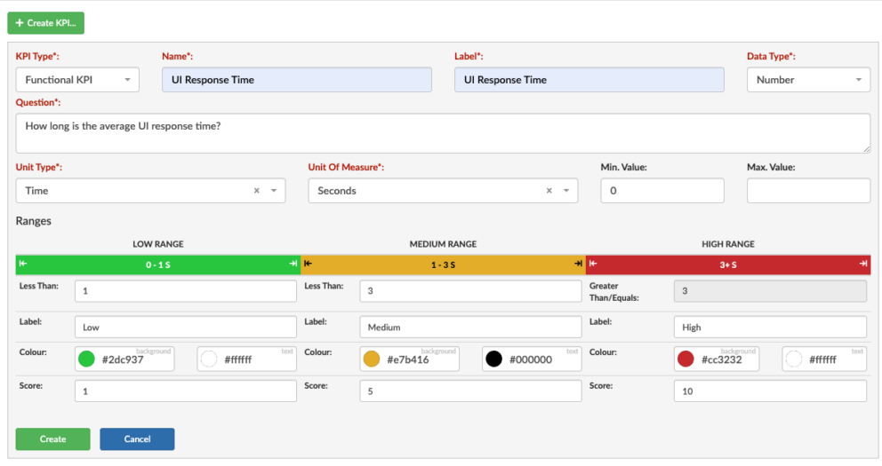 Performance Measure Tracking Panel | The Essential Project