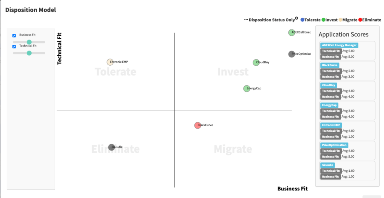 Software Application Disposition Map Screenshots | The Essential Project