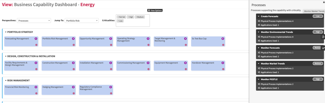 Business Capability Dashboard Process Overlay