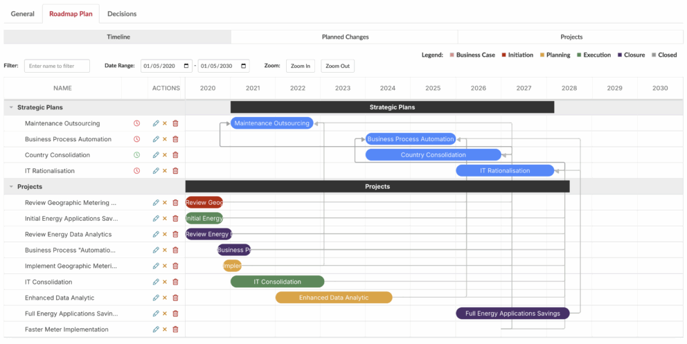 Roadmap Planner timeline tab
