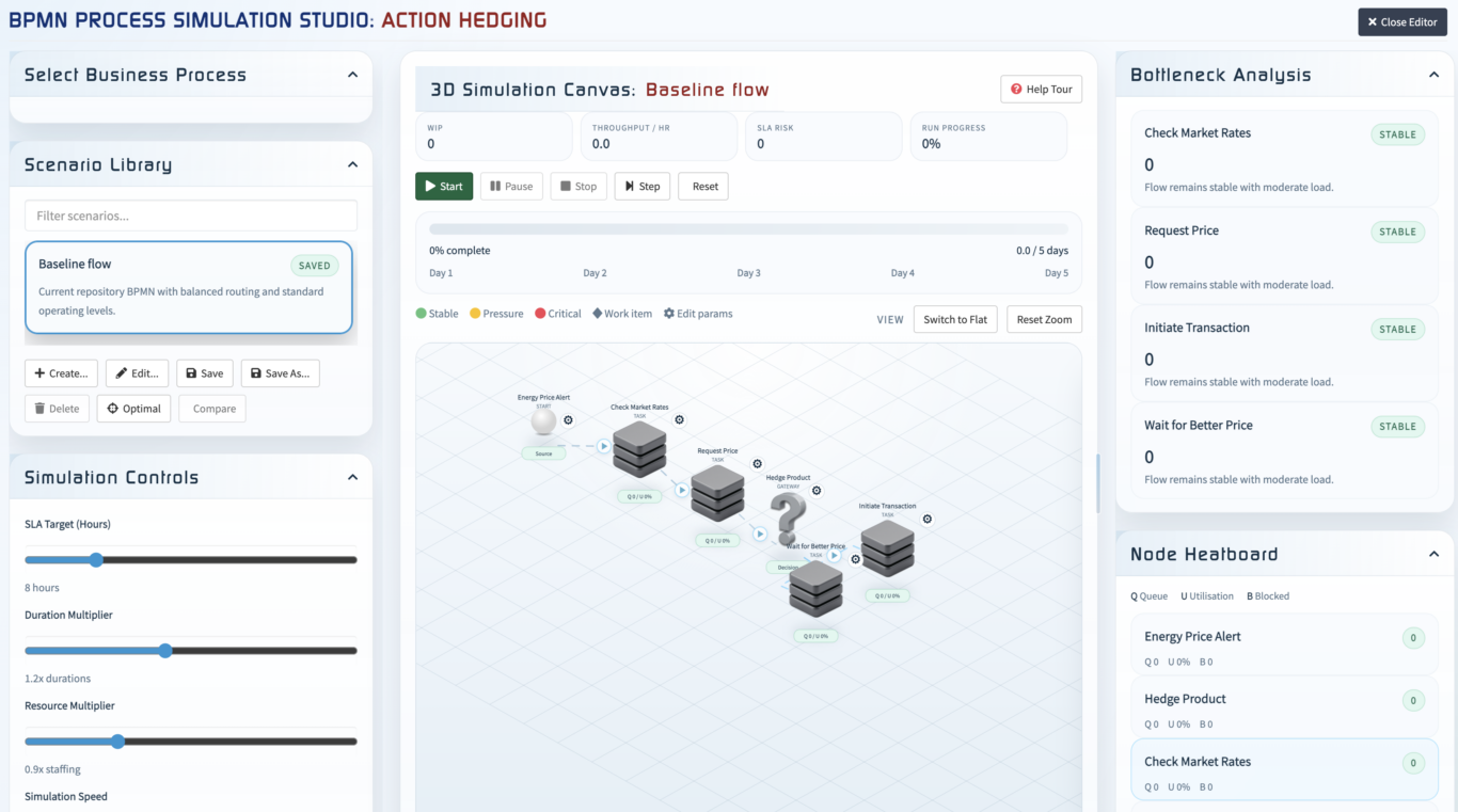 New: Business Process Simulator | The Essential Project
