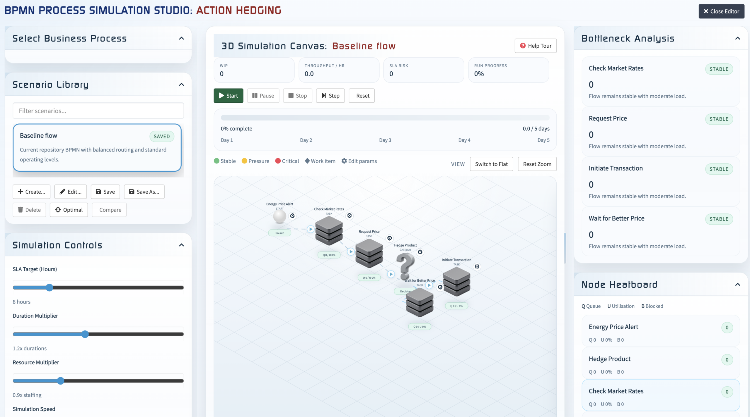 New: Business Process Simulator | The Essential Project