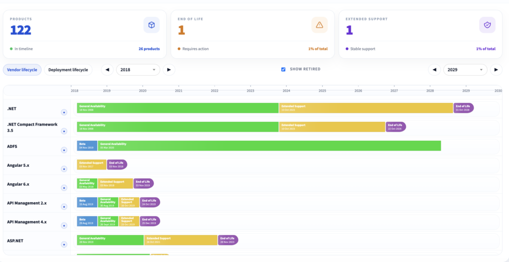 NIST and Lifecycles Preview | The Essential Project